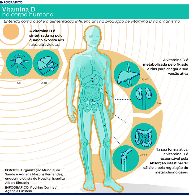Novo estudo associa vitamina D ao combate à depressão